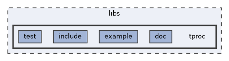 libs/tproc