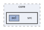 libs/core/src