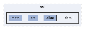 libs/core/include/ocl/detail