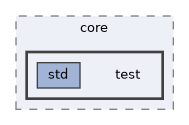libs/core/test