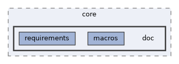 libs/core/doc