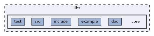 libs/core