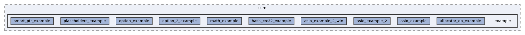 libs/core/example