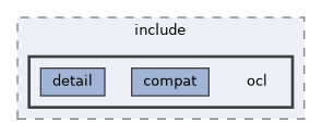 libs/core/include/ocl