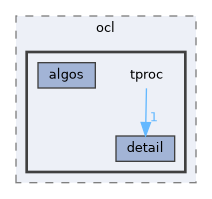 libs/tproc/include/ocl/tproc